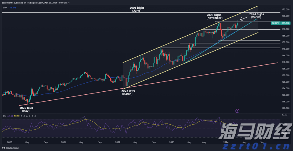 我市交通振兴蹄疾步稳