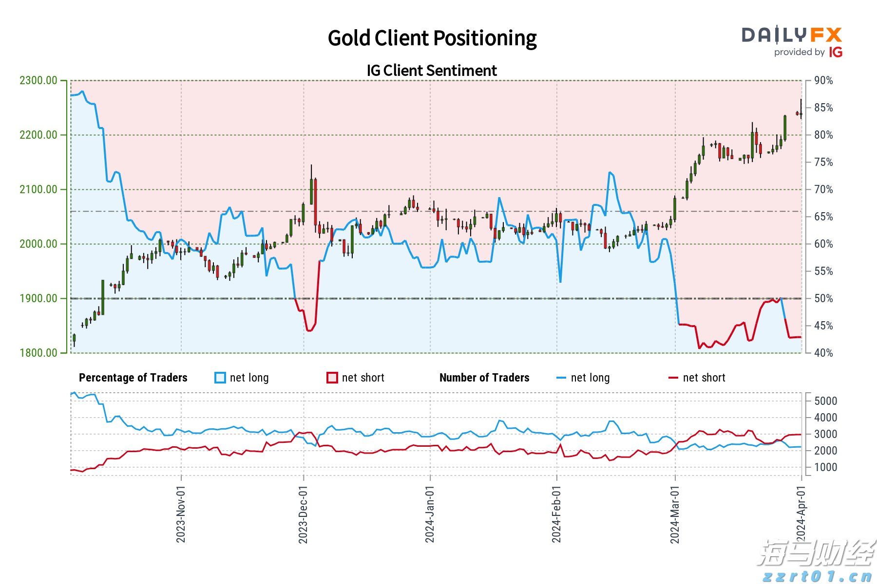 港南区新塘镇签约3个设施农业项目