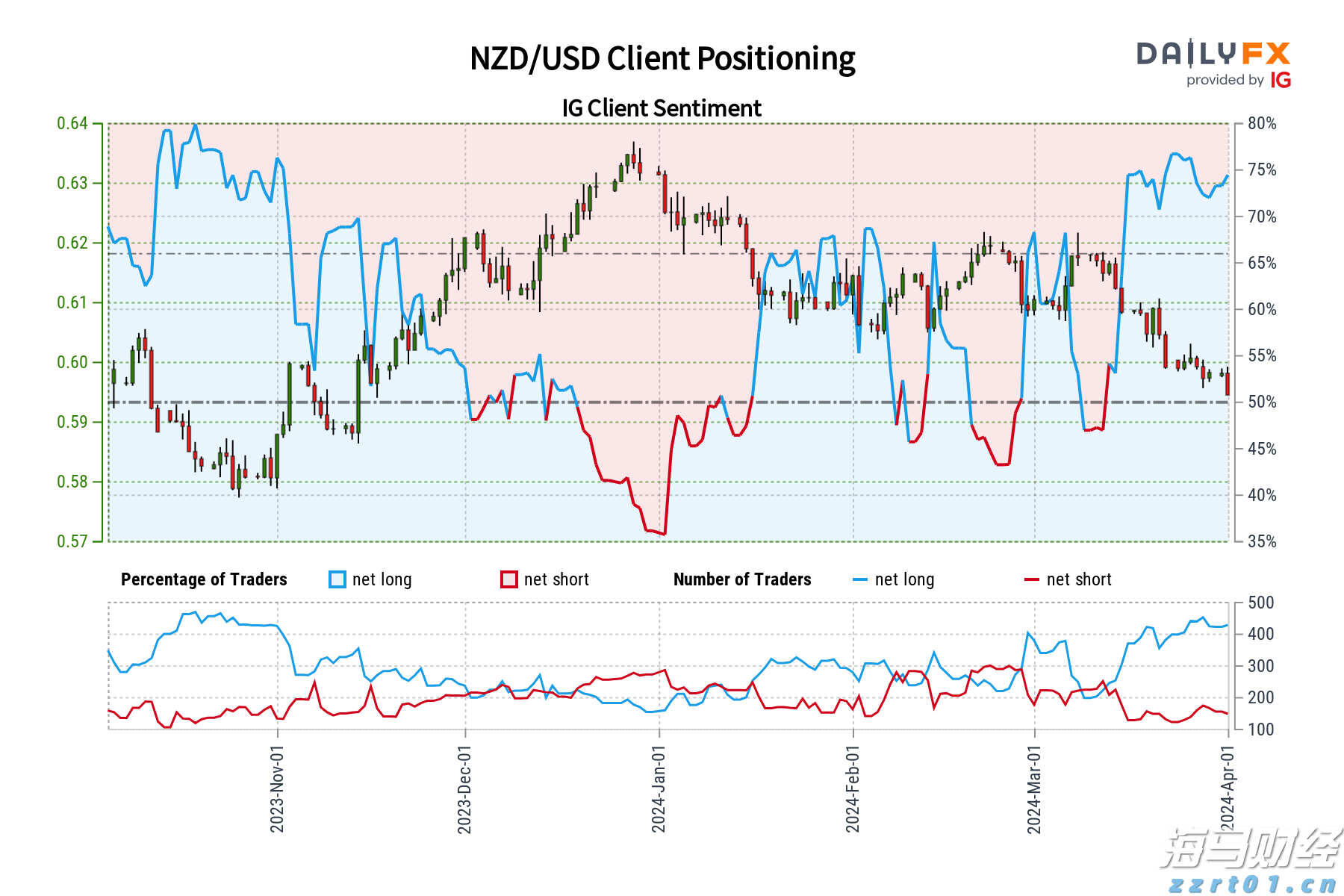港南区新塘镇签约3个设施农业项目
