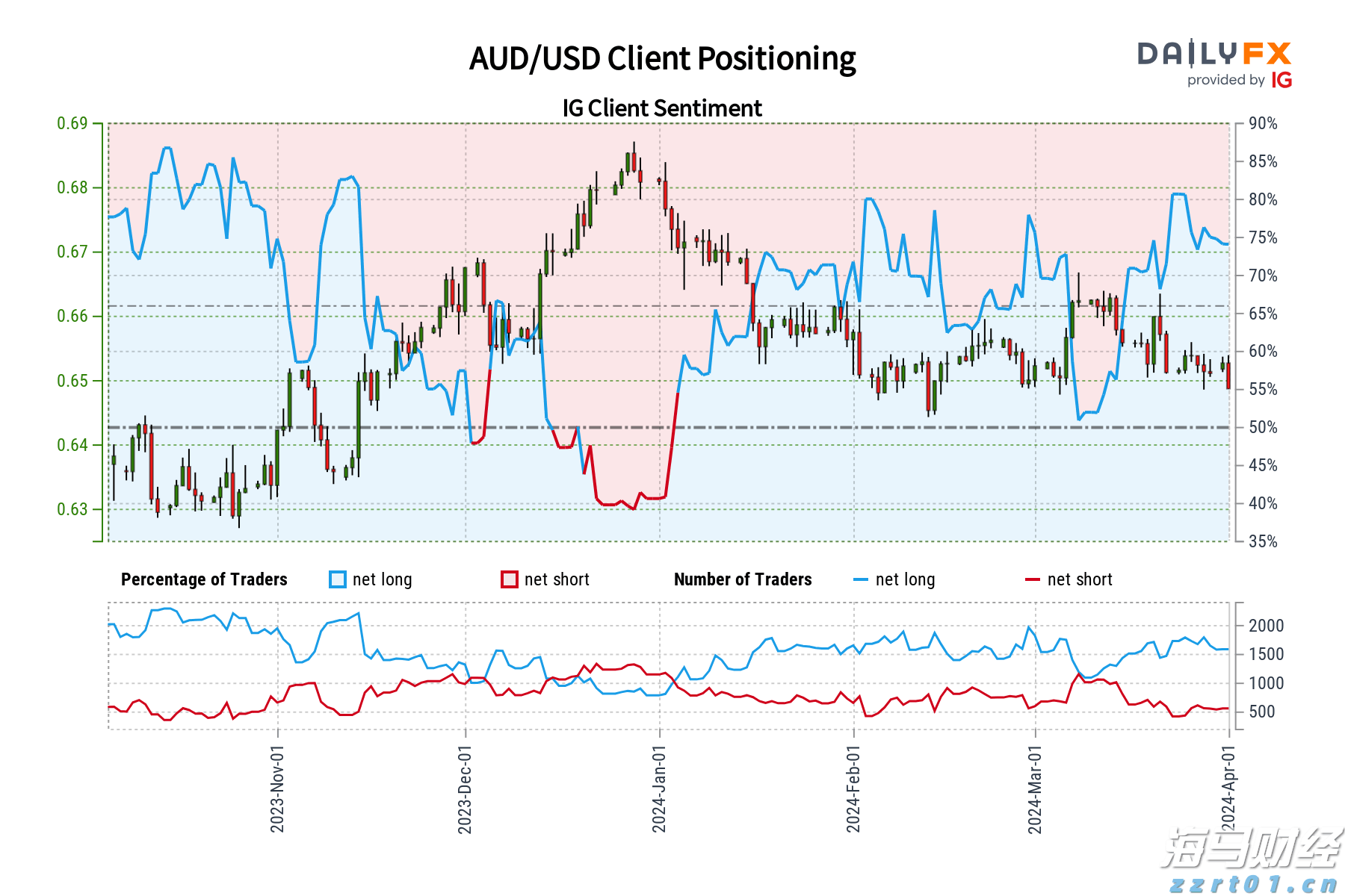 港南区新塘镇签约3个设施农业项目