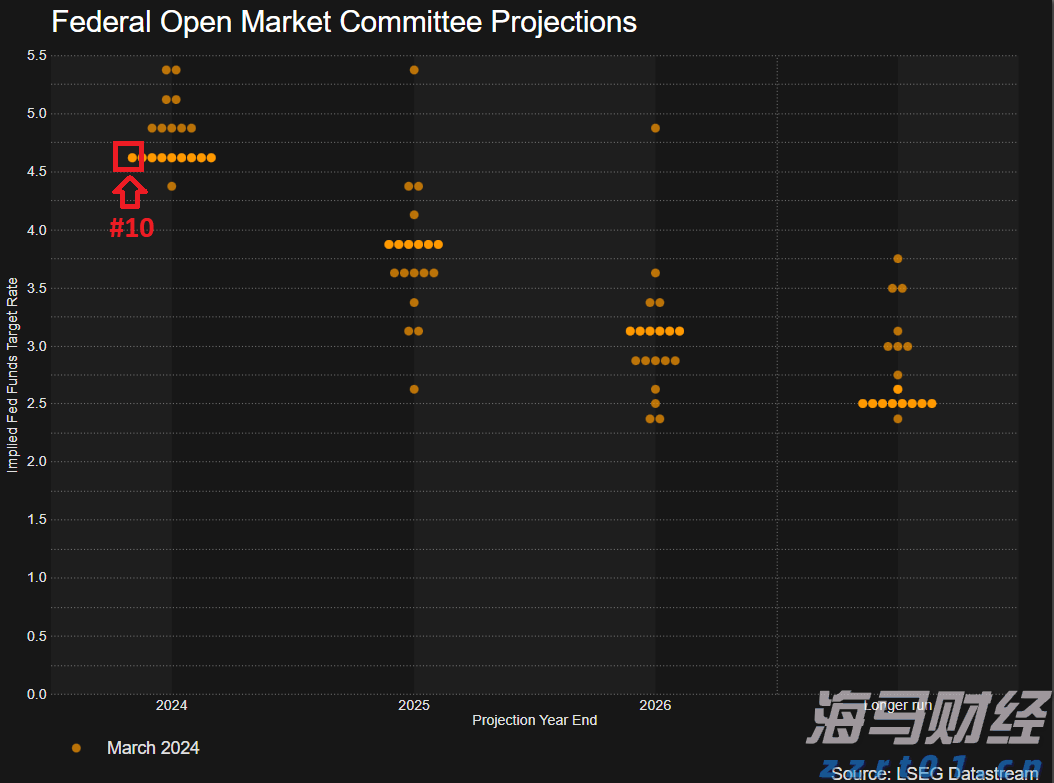 隔夜美股 | 三大指数上涨 特朗普拟对芯片征收100%关税 苹果(AAPL.US)涨5%