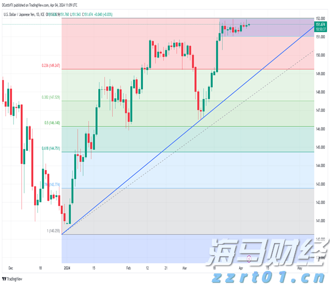 珠海饮岚·白舍，无需坐船直达的治愈海岛！
