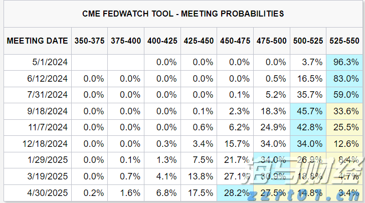 重磅减计，巴菲特的“投资失误”，但依旧表现出色