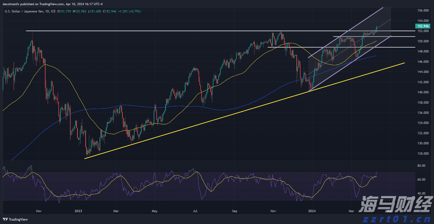 重磅减计，巴菲特的“投资失误”，但依旧表现出色