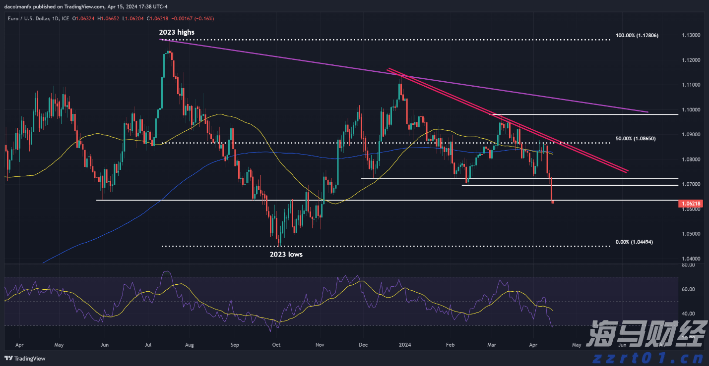 我市举办服务实体经济用工暨失业人员集中帮扶行动专场招聘会