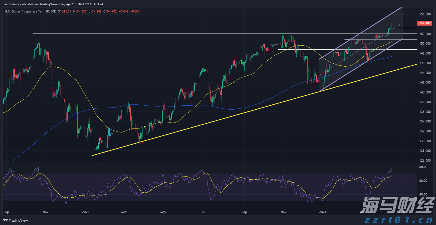 我市举办服务实体经济用工暨失业人员集中帮扶行动专场招聘会