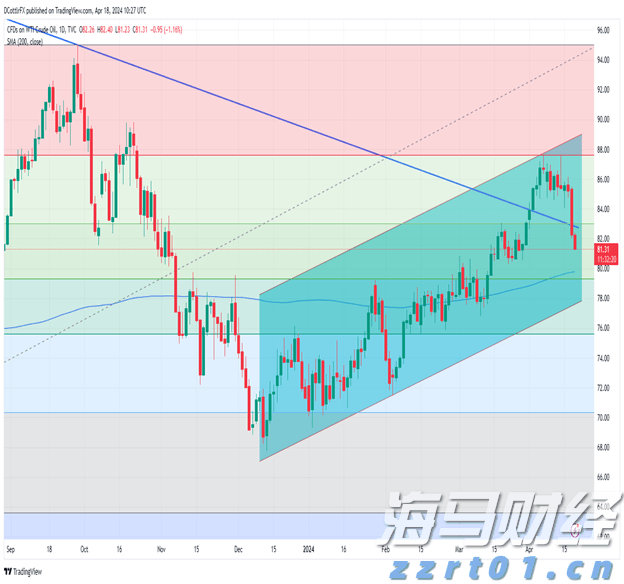 “链”上发力，让融资更给力