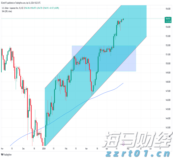 港股午评|恒生指数早盘上涨0.40% 中资券商股持续强劲