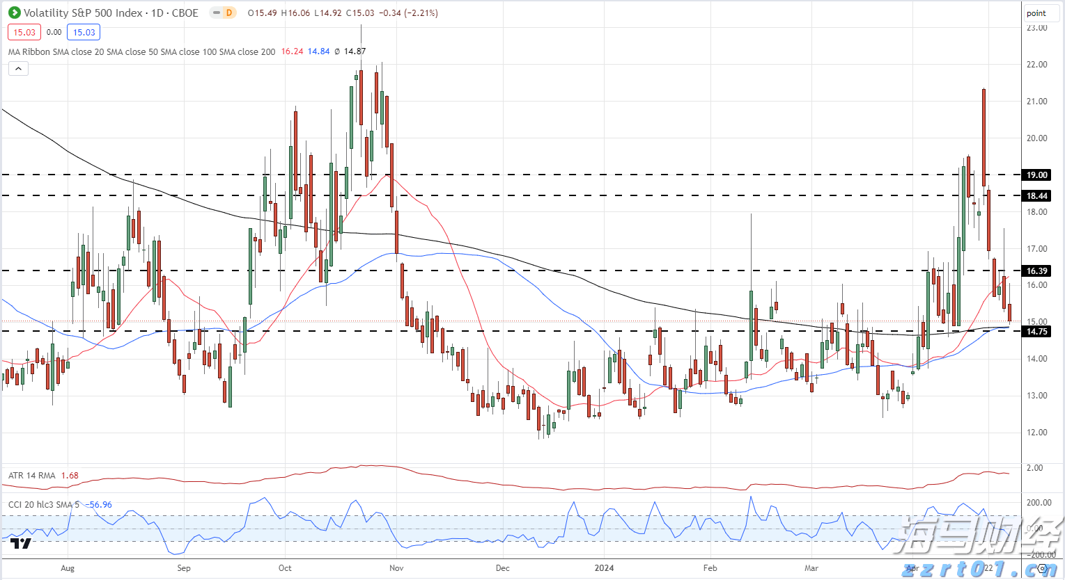 借势破局,“串”起湛江海岛游
