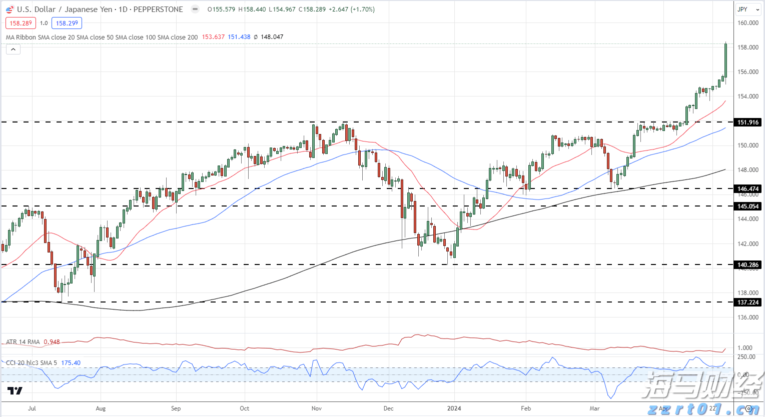 借势破局,“串”起湛江海岛游