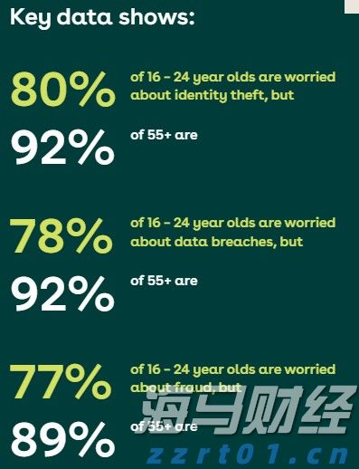 高盛:市场乐观掩盖衰退风险 短期策略及流动性或推动美股持续上涨