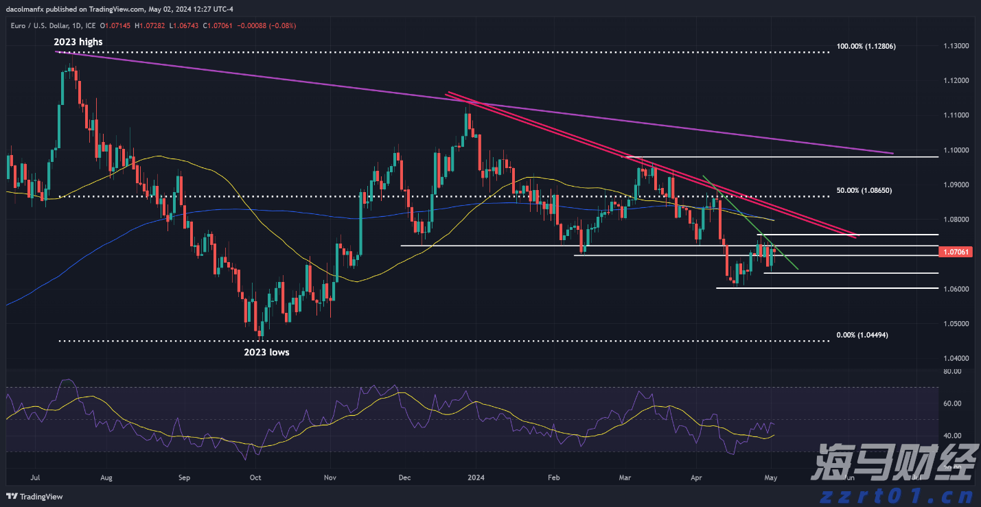新经济发展催生新就业形态