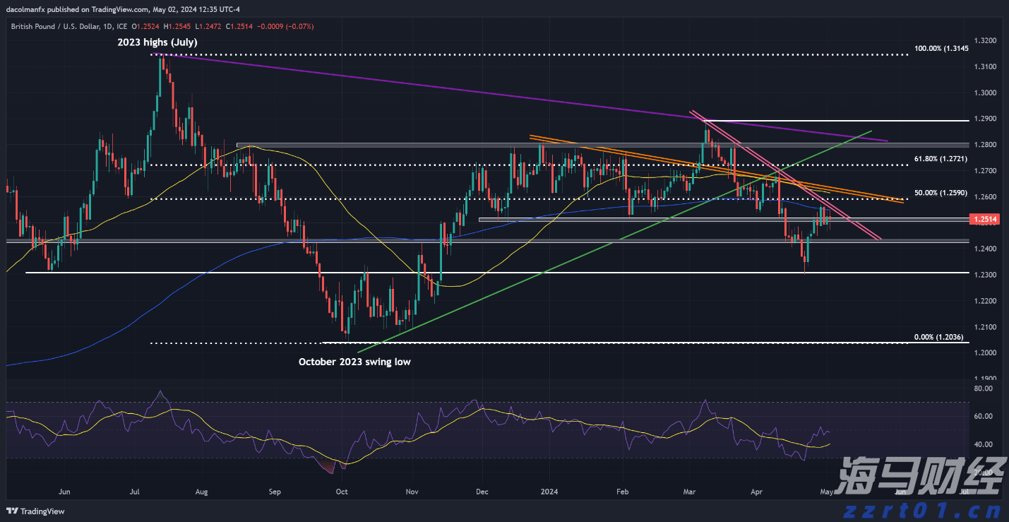 新经济发展催生新就业形态