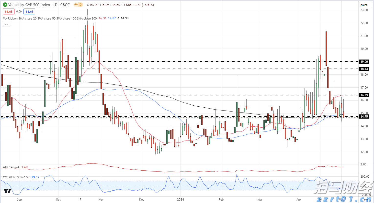 梅州辖区游览船、客渡船、干货船、施工船等,一律停航!