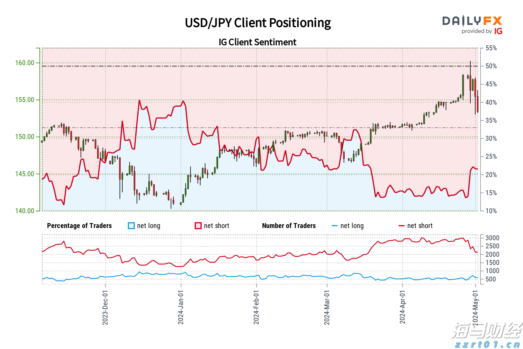 全区医疗保障基金监管集中宣传月活动在我市启动