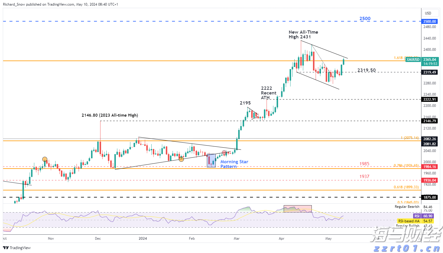 珠海传媒集团视频拍摄类设备租赁及人员服务年度供应商采购项目（第二次）[CZ20250171001]中标结果公告