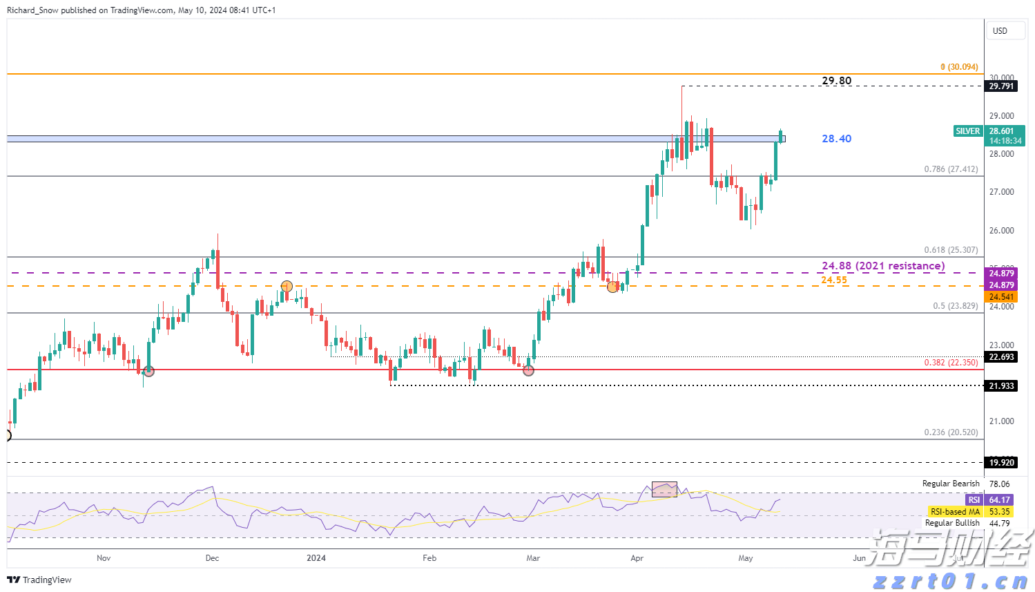 珠海传媒集团视频拍摄类设备租赁及人员服务年度供应商采购项目（第二次）[CZ20250171001]中标结果公告