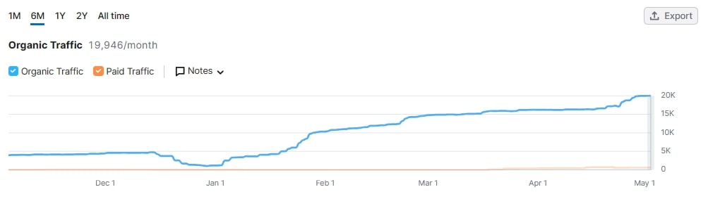 新股消息 | 天数智芯计划在香港IPO 募资目标为3-4亿美元
