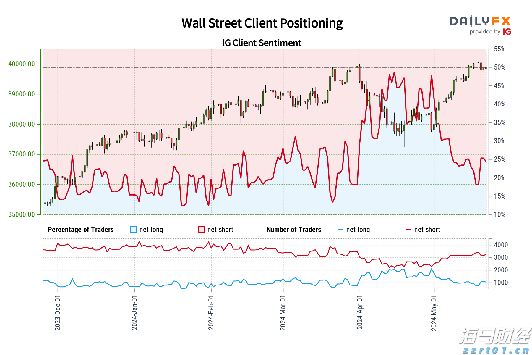工信部:2025年上半年我国软件行业实现收入70585亿元、利润8581亿元 同比增长均超过两位数