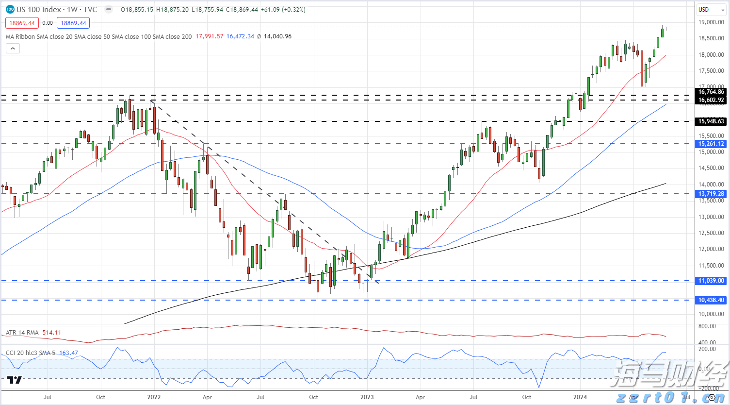 A股晚间热点 | 财政部回应!标普报告展现中国经济向好信心