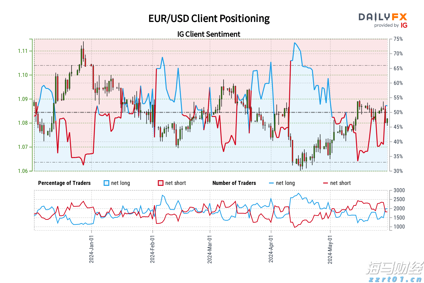 福建省领导会见印尼国信集团董事长翁俊民一行