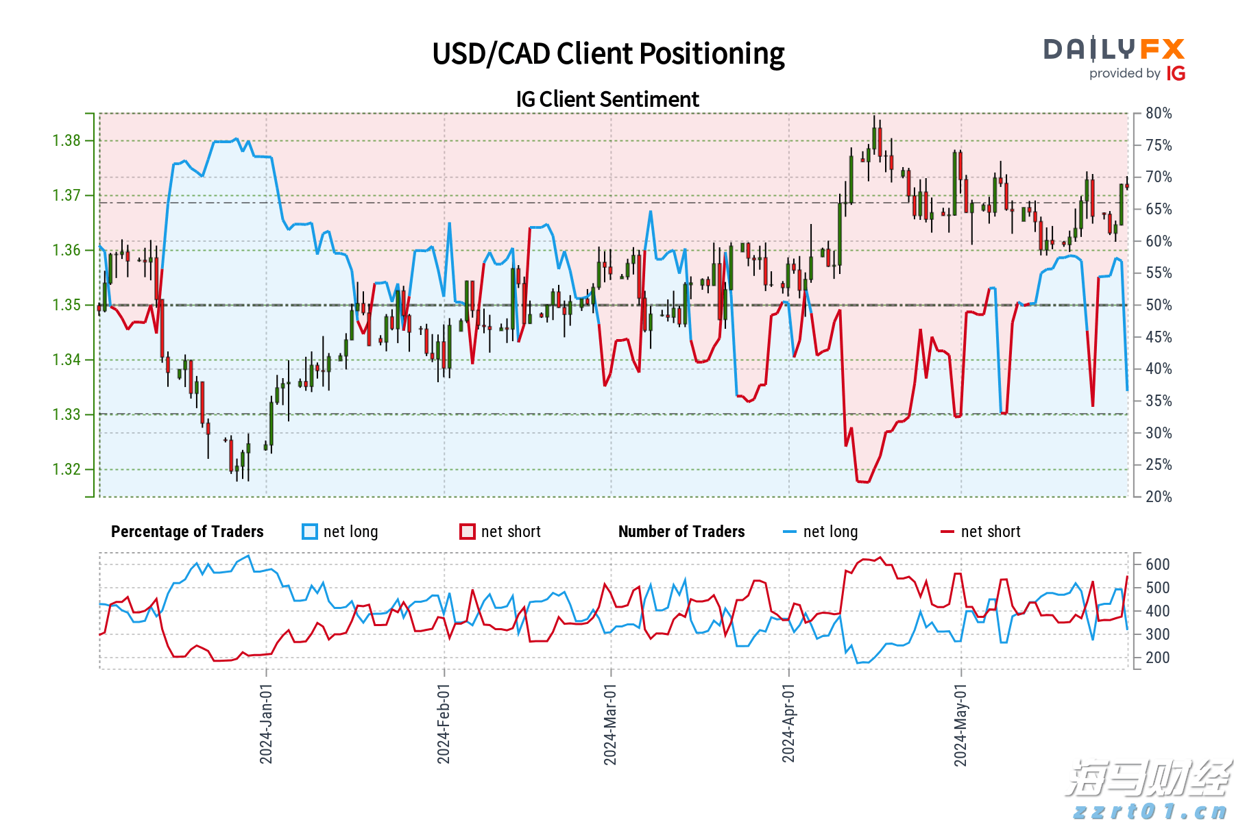 福建省领导会见印尼国信集团董事长翁俊民一行