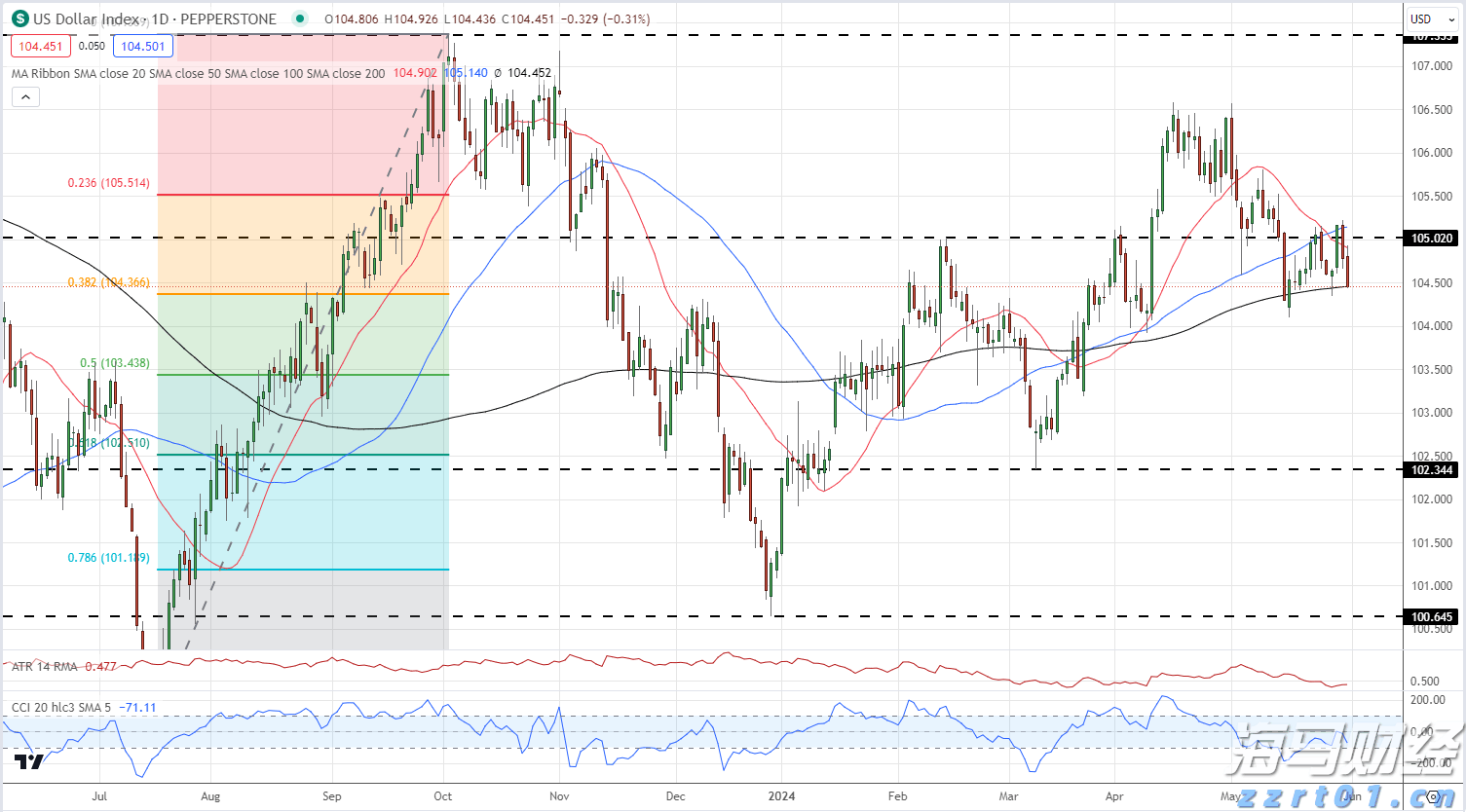 港南区加快推进工业园区路网建设