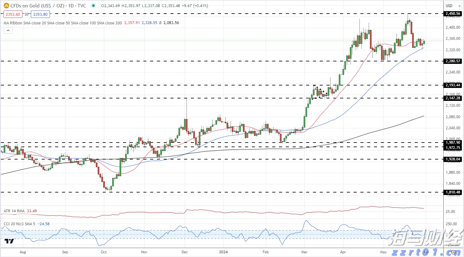 港南区加快推进工业园区路网建设