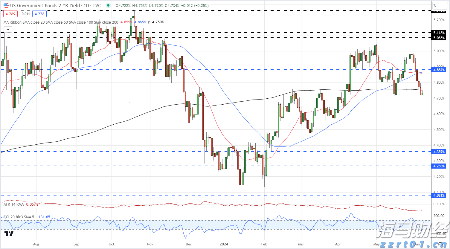 美国经济软着陆与降息预期引发风格轮换，中小盘股重新成为市场焦点