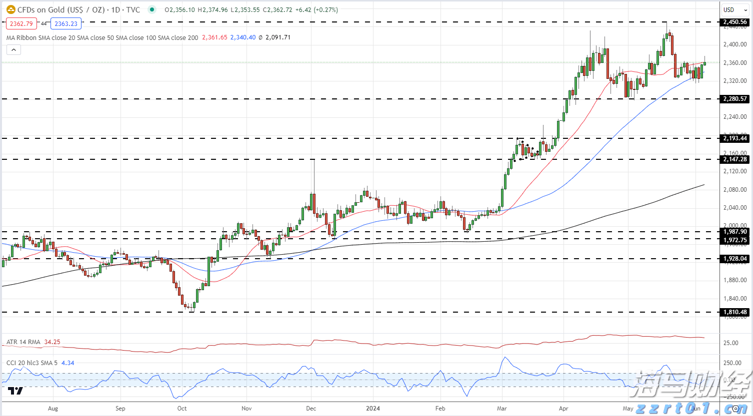美国经济软着陆与降息预期引发风格轮换，中小盘股重新成为市场焦点