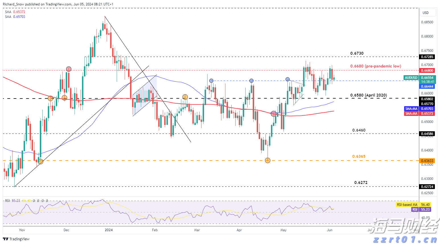 贵港市第六届人民代表大会公告
