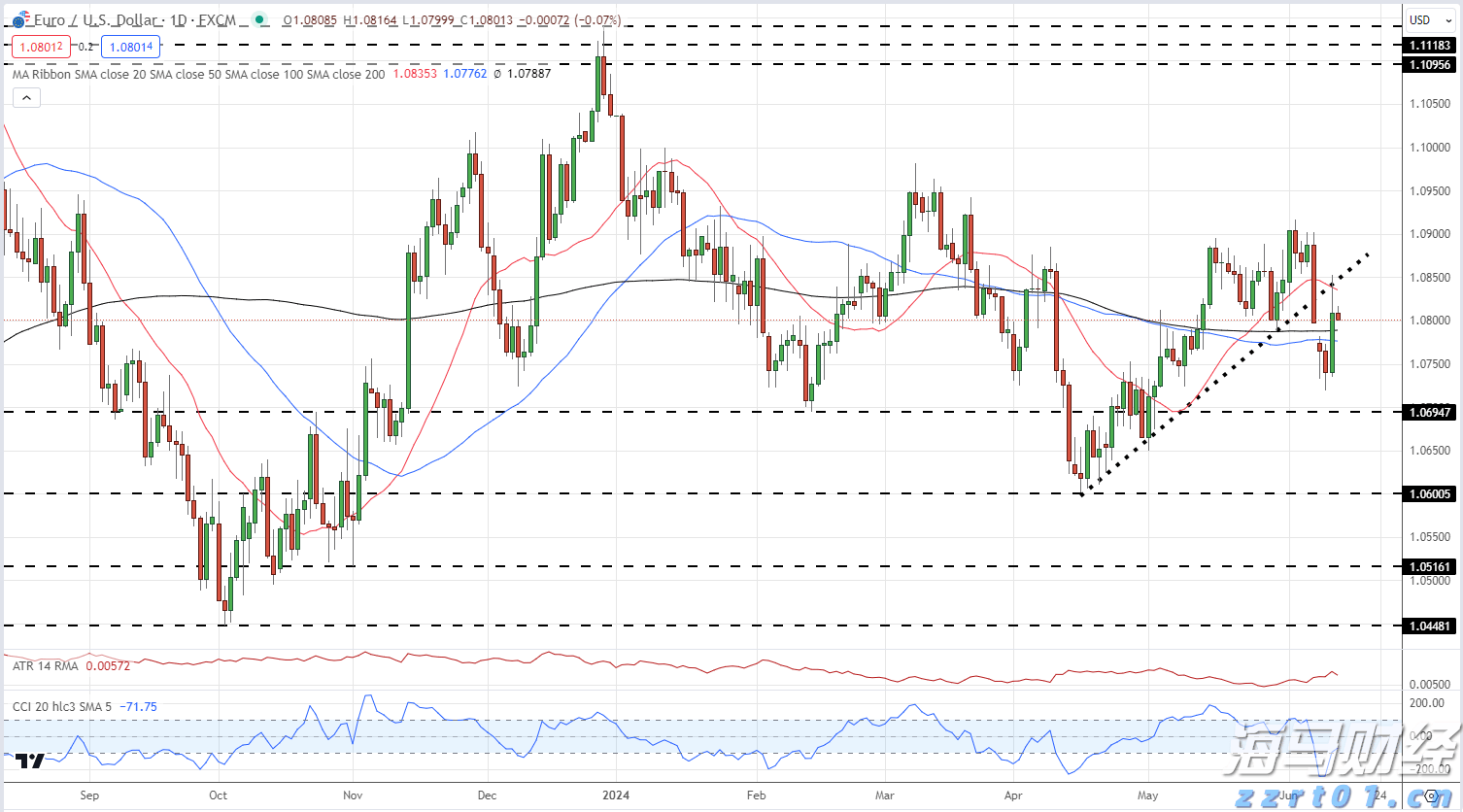 “直播电商+跨境电商”双轮驱动!汕尾网络零售额增速如何跃居全省首位?