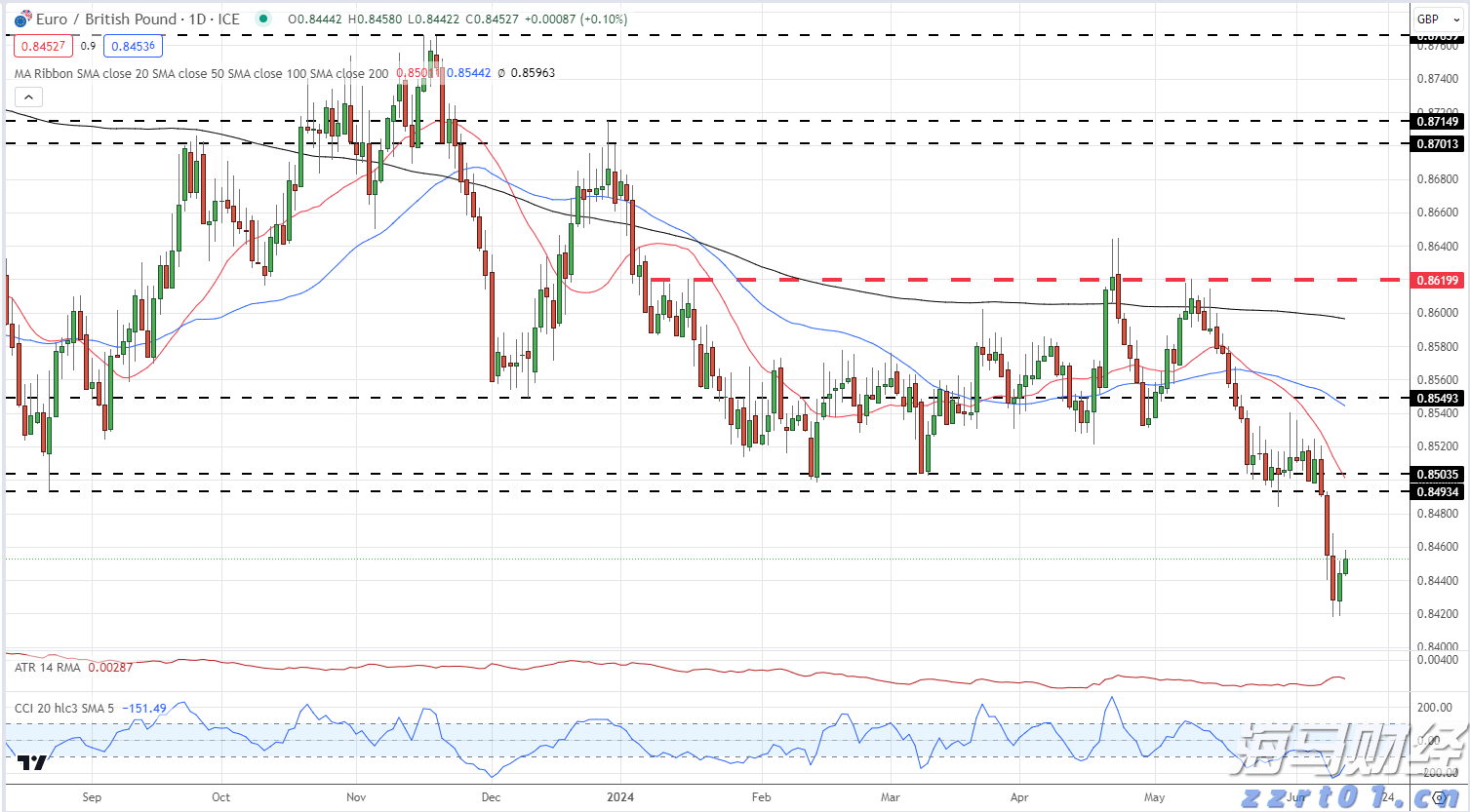 “直播电商+跨境电商”双轮驱动!汕尾网络零售额增速如何跃居全省首位?