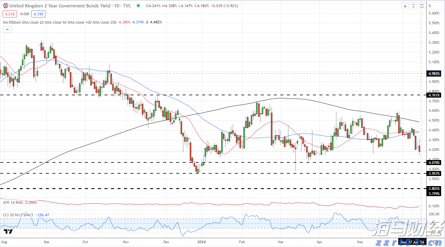 7月8日起，恢复开放！