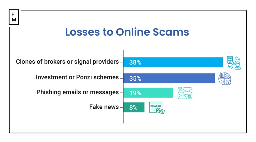 美银发出新警示:全球央行宽松与监管松弛致股市泡沫风险加剧