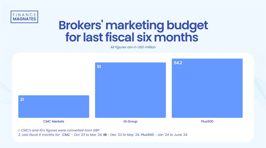 伯克希尔哈撒韦增持1.06亿美元Sirius XM(SIRI.US),减持DaVita(DVA.US)获利2.3亿美元