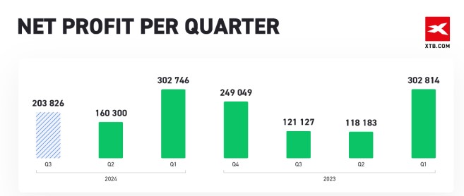 美银Q2减持微软、英伟达、苹果，博通首进前十显锋芒