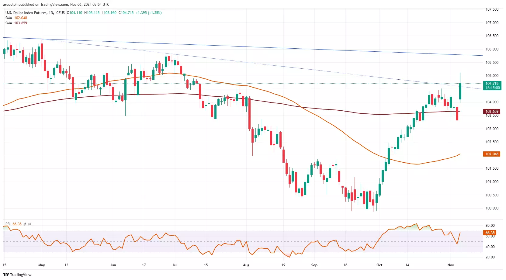 IDC：预计2029年中国CAD市场规模将达146.8亿元