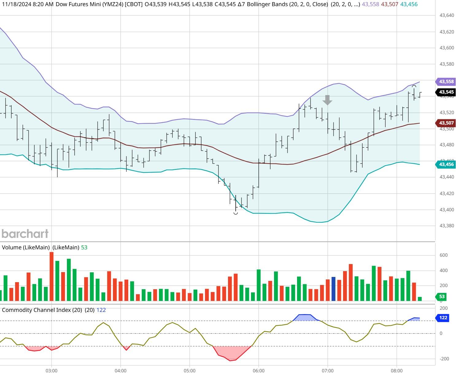 产量对冲油价!西方石油(OXY.US)Q2业绩超预期 同步推进9.5亿美元资产剥离减负