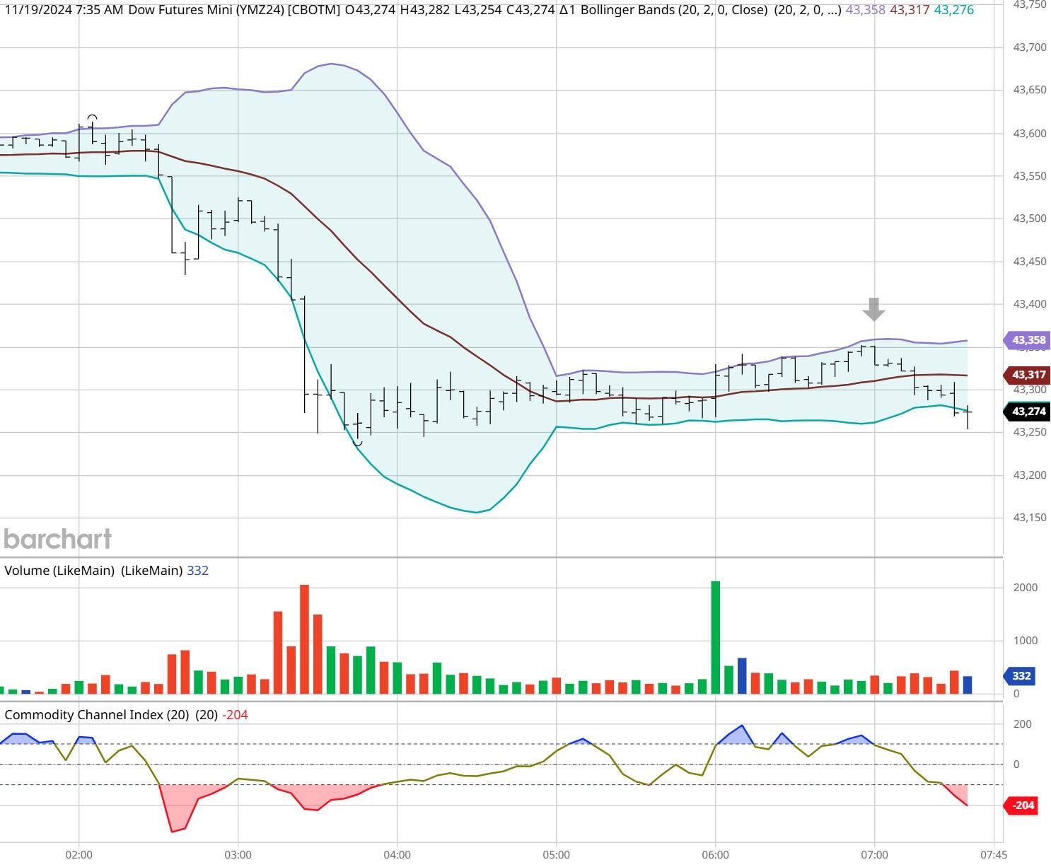 广东、浙江部分地区上调快递费