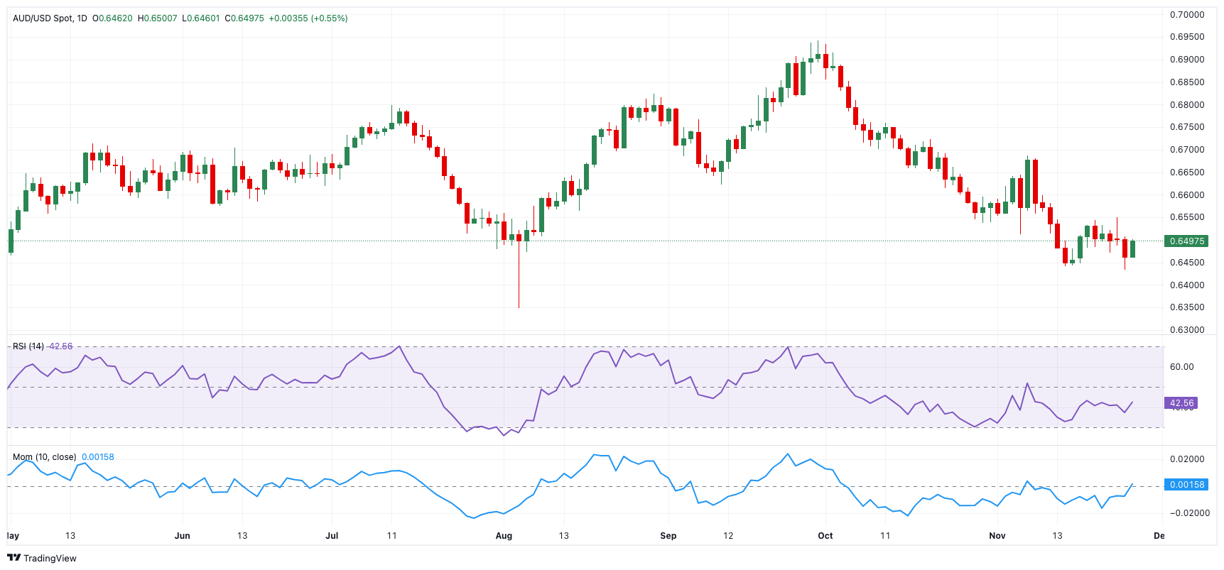 克而瑞发布2025中国房地产投资前景排行榜：上海、北京稳居前二 一线城市率先释放更多筑底信号