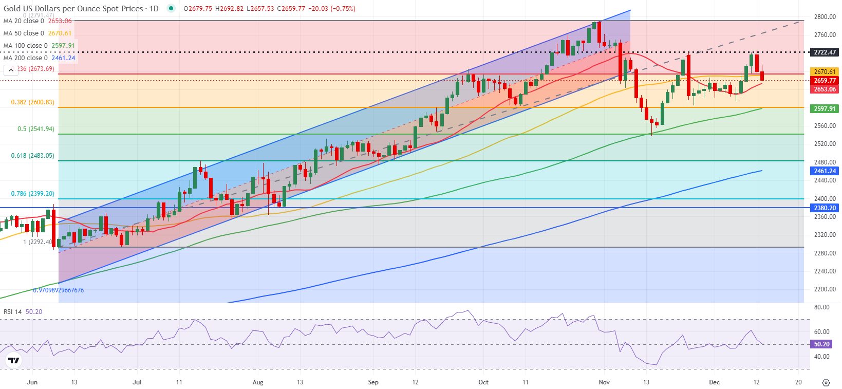 高贝塔股拥挤度达到历史新高！摩根大通警告：当前行情缺乏基本面支撑，回调风险增加