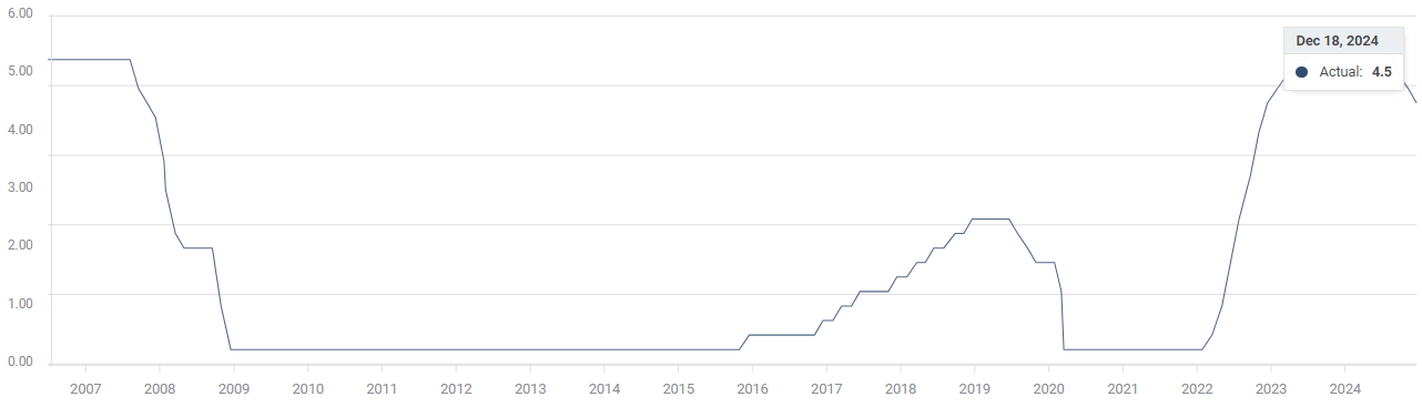 中金:被动外资流入中国大幅增加 主动基金配置持续低配